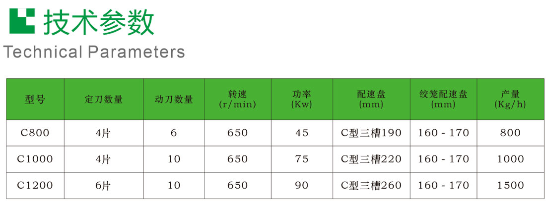 薄膜編織袋軟料破碎機(jī)(圖3)